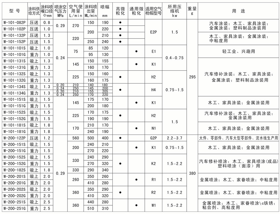 手動(dòng)空氣噴槍